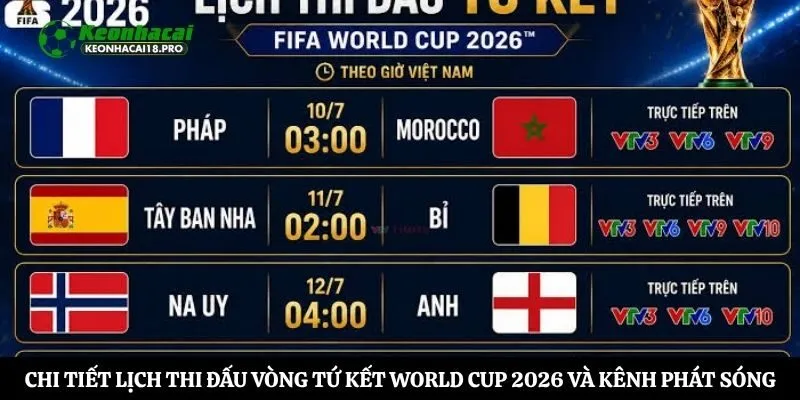 Chi tiết lịch thi đấu vòng tứ kết world cup 2026 và kênh phát sóng