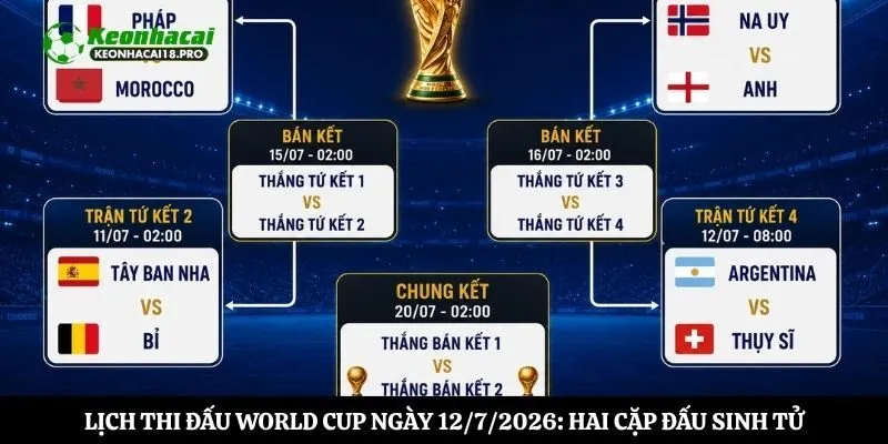 Lịch Thi Đấu World Cup Ngày 12/7/2026: Hai Cặp Đấu Sinh Tử