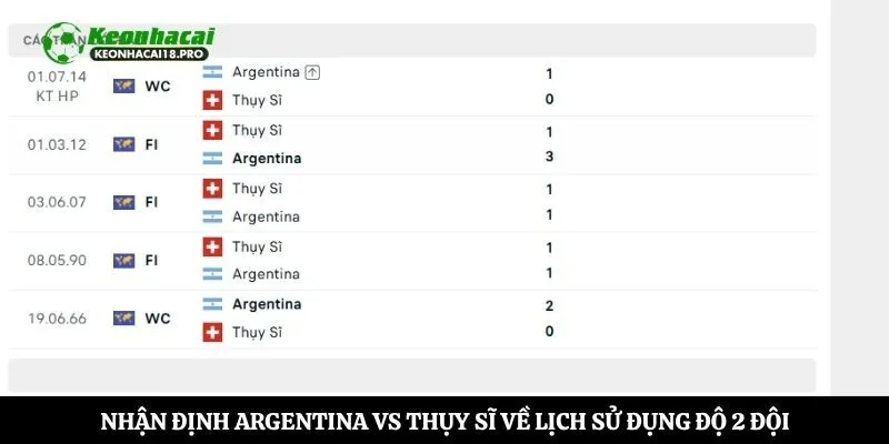 Nhận định Argentina vs Thụy Sĩ về lịch sử đụng độ 2 đội