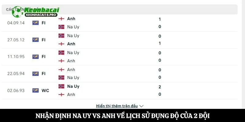 Nhận định Na Uy vs Anh về lịch sử đụng độ của 2 đội