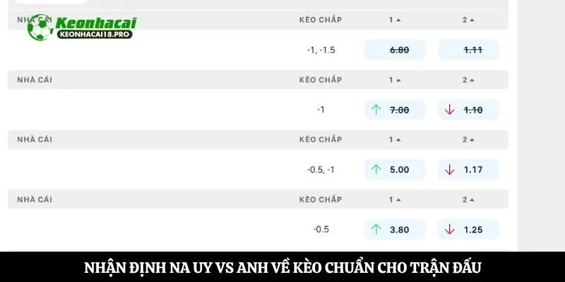 Nhận định Na Uy vs Anh về kèo chuẩn cho trận đấu
