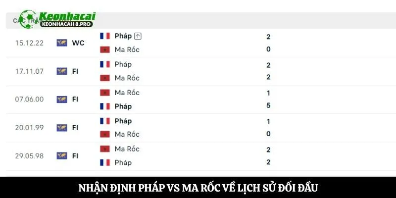 Nhận định Pháp vs Ma rốc về lịch sử đối đầu