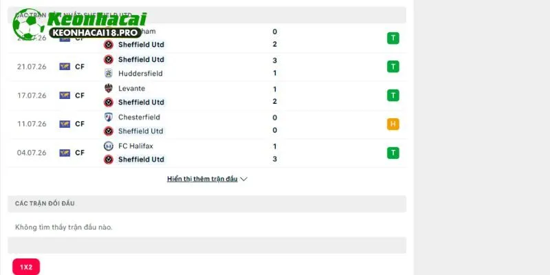 Lịch sử đối đầu giữa VfL Bochum vs Sheffield United nói lên điều gì?